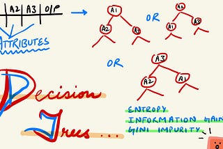 Decision Trees | Classification Intuition