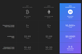 Hedera Hashgraph