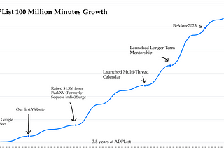 100 Million minutes on ADPList