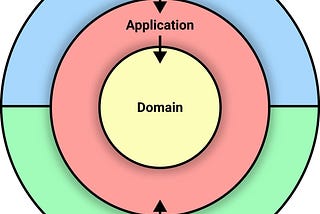 Kotlin Clean Architecture and CQRS 🚀👋👨‍💻