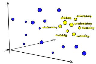 Understanding Dense Vectors in Natural Language Processing