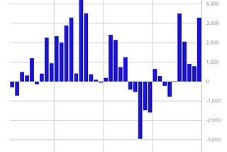 Volume 235: Digital Asset Fund Flows Weekly Report