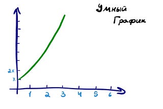 Как я увеличил свой доход в 7 раз за 2,5 года.