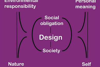 Redesigning Design for Sustainability