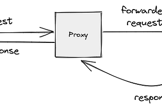 Proxy And Reverse Proxy: Explained Using A Student’s Life.