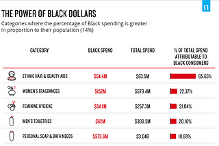 The Billion Dollar Blindspot: What Traditional VCs & Founders are Missing