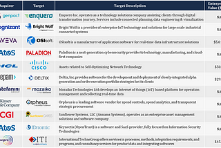 The One Buyer You Did Not Think of for Software Companies