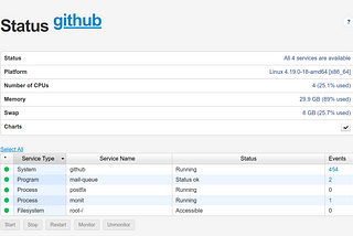 Monit alert system — config examples