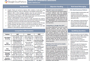 Competitive Sales Battlecard for Google Cloud Platform’s Retail and Commerce Solution