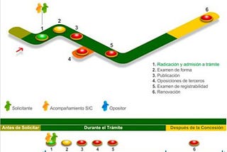 ¿Cómo funciona el registro de marca en Colombia?