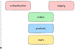 🐍 Python Backend Project Advanced Setup (FastAPI Example)