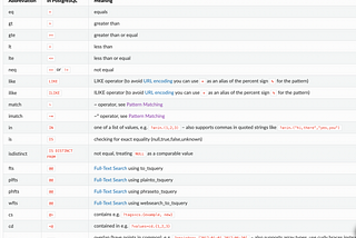 Exploiting IDOR Vulnerability in PostgREST