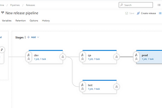 Azure Devops Pipeline Setup Step by Step