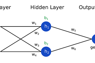 ML4LM - Vanishing Gradient Problem?