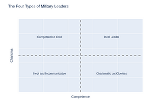 The Four Types of Leaders You’ll Meet in the Military