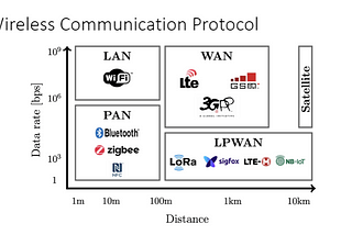 ESP32 featuring Bluetooth Communication Protocol!