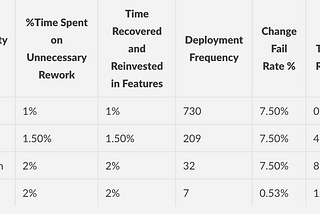 Prioritization of Investments