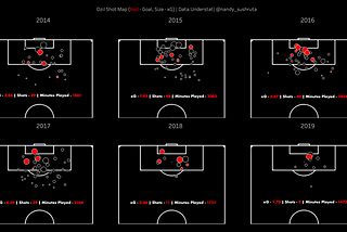 TabGuide #1: Making Shot Maps