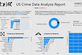 An Expose into US Crime using Microsoft Power BI: A Case Study.