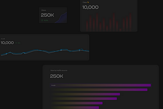 An ultimate guide for designing responsive data visualization cards