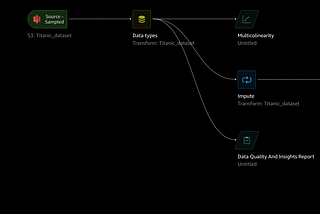 Data Pipelines using AWS Sagemaker Data Wrangler low-code/no-code.