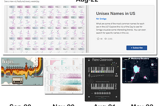 My Tableau vizzes of the day recap