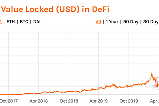 The DeFi agricultural revolution