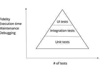 B Testing mobile app — 1 Strategy