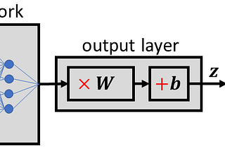 Derivative of the Softmax Function and the Categorical Cross-Entropy Loss