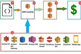 Read File Data from S3 using Python AWS Lambda