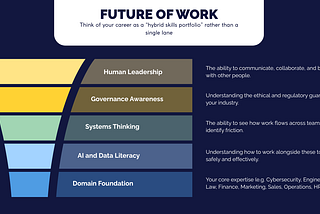 Skills on the Rise 2026: What LinkedIn’s Global Data Really Tells Us About the Future of Work