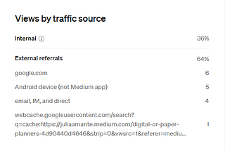 My Medium post broken down by source traffic.