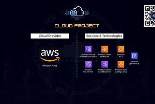 Scaling with Ease: Leveraging AWS CloudFront and Auto Scaling to Serve 10,000 Users