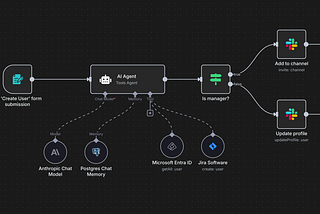 Real AI agents vs. Automated workflows