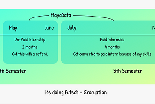 Why did I leave my paid internship at a startup after 4 months? The 3 Red flags you should be aware.