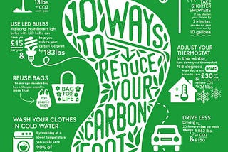 How To Reduce The Carbon Footprints While Traveling