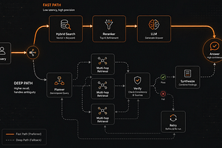 Advanced RAG: What Nobody Tells You About Making It Work in Production