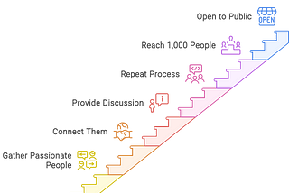 How I Believe 1,000 People Can Change the World: A Founder’s Journey