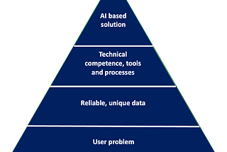 Why your AI strategy is likely going to fail…