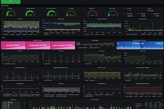 Monitoring Substrate node (Polkadot, Kusama, parachains) — Validator guide