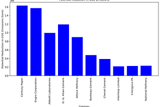 Pakistan’s Top 10 CO2 Emitters: A Deepening Worldwide Concern