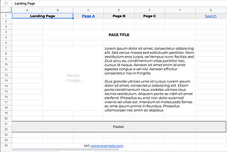 Screen shot of a Google spreadsheet formatted into a wireframe.