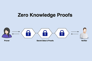 Zero-Knowledge Proof and its application in enforcing scalability and data integrity on blockchain