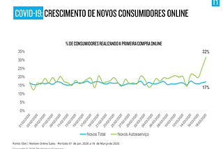 Otimizando a experiência de compra online para os novos usuários durante a pandemia