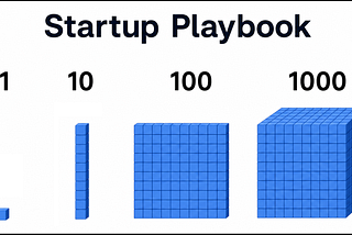 The Startup 1–10–100–1000 Playbook