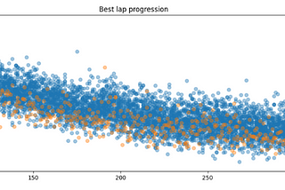 DeepRacer Model Optimization