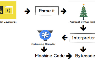 Get started with JavaScript, MongoDB and GitHub