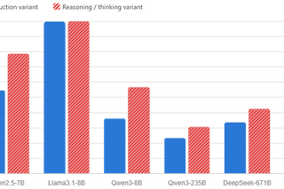 Reasoning Agents Still Fail High-Risk Tasks