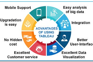 Simmer you data science recipe with Tableau (Part 3)