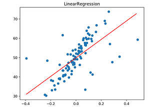 Robust Regression for data with outliers